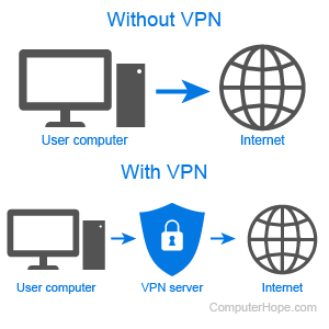 FortiClient VPN Linux